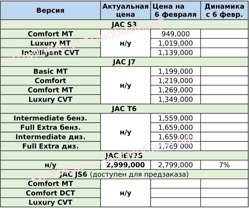 Все цены на новые китайские автомобили в 2022 году - Китайские автомобили